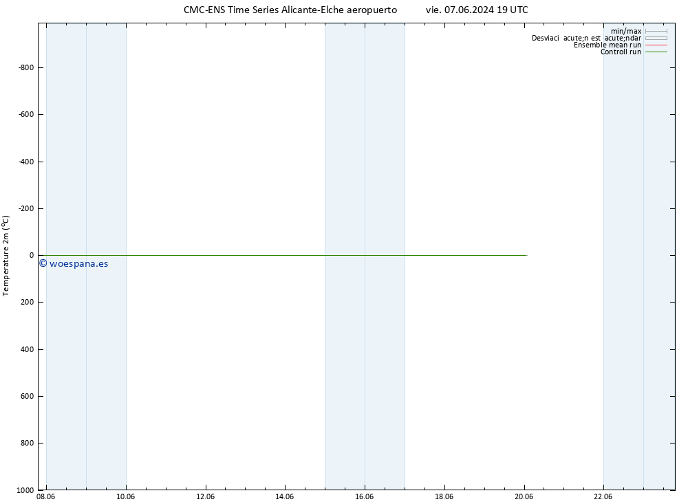 Temperatura (2m) CMC TS jue 20.06.2024 01 UTC