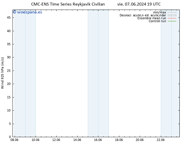 Viento 925 hPa CMC TS dom 16.06.2024 19 UTC