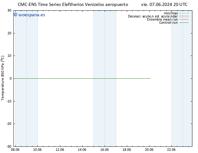 Temp. 850 hPa CMC TS dom 09.06.2024 14 UTC