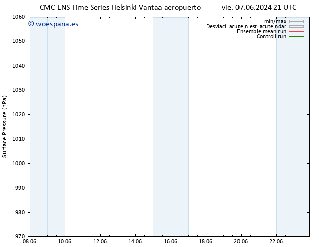 Presión superficial CMC TS dom 09.06.2024 15 UTC