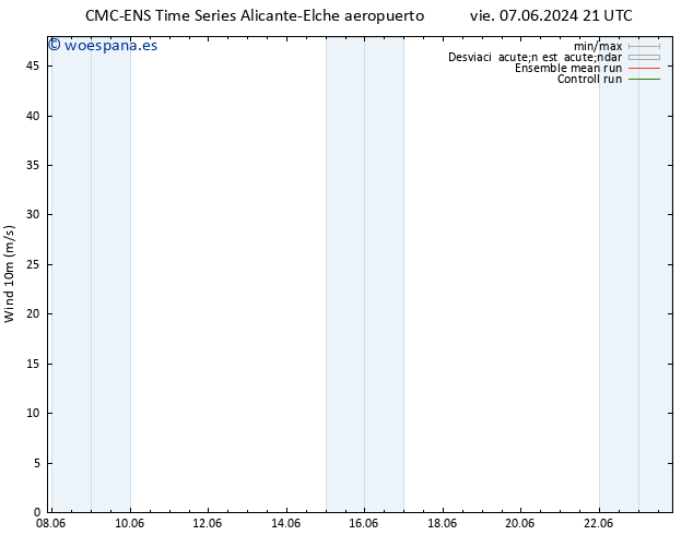 Viento 10 m CMC TS lun 10.06.2024 09 UTC