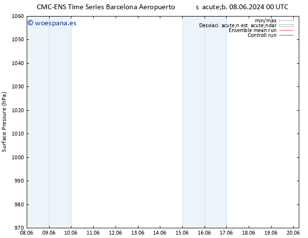 Presión superficial CMC TS mar 11.06.2024 12 UTC