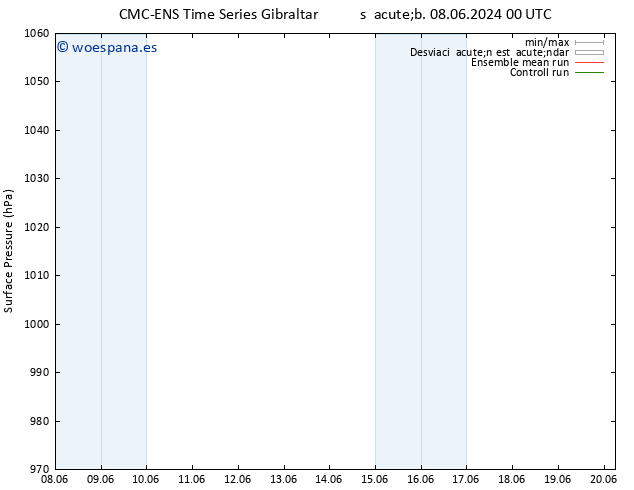 Presión superficial CMC TS sáb 08.06.2024 12 UTC