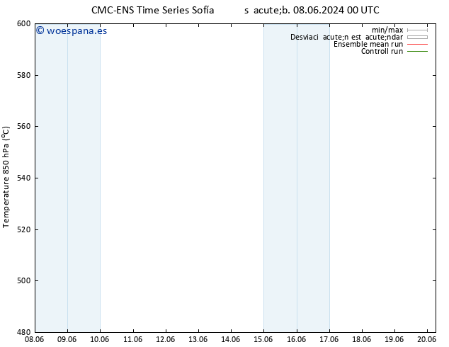 Geop. 500 hPa CMC TS sáb 08.06.2024 00 UTC