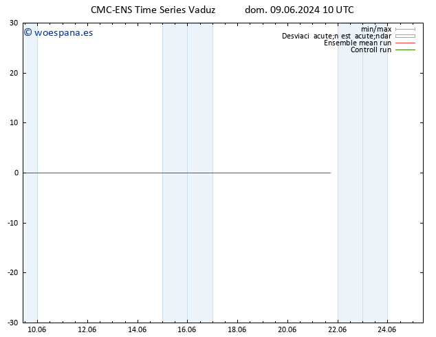 Viento 10 m CMC TS dom 09.06.2024 16 UTC