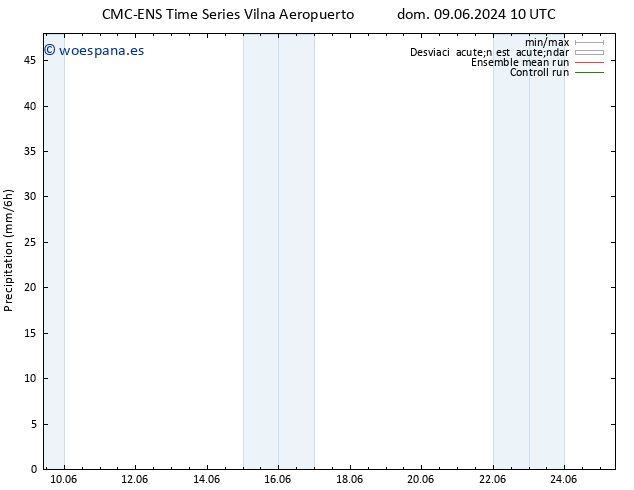 Precipitación CMC TS lun 10.06.2024 22 UTC