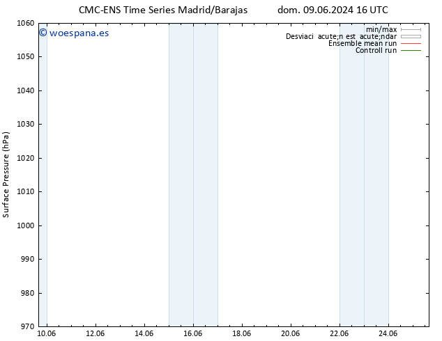 Presión superficial CMC TS mar 11.06.2024 22 UTC
