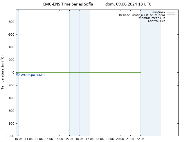 Temperatura (2m) CMC TS sáb 15.06.2024 12 UTC