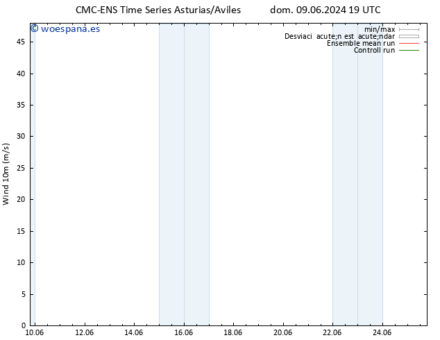 Viento 10 m CMC TS lun 10.06.2024 01 UTC