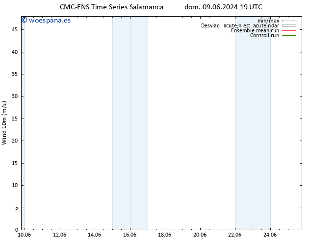 Viento 10 m CMC TS vie 14.06.2024 13 UTC