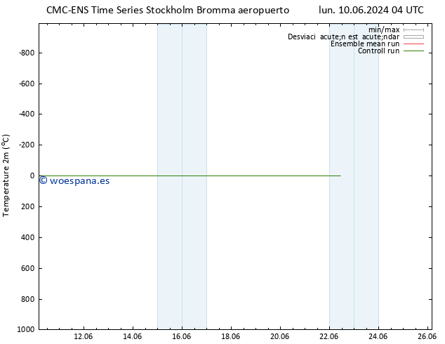 Temperatura (2m) CMC TS vie 14.06.2024 22 UTC