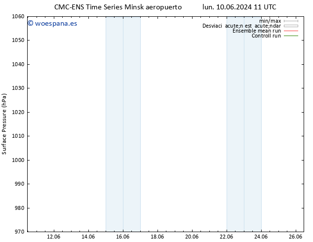 Presión superficial CMC TS mar 18.06.2024 23 UTC