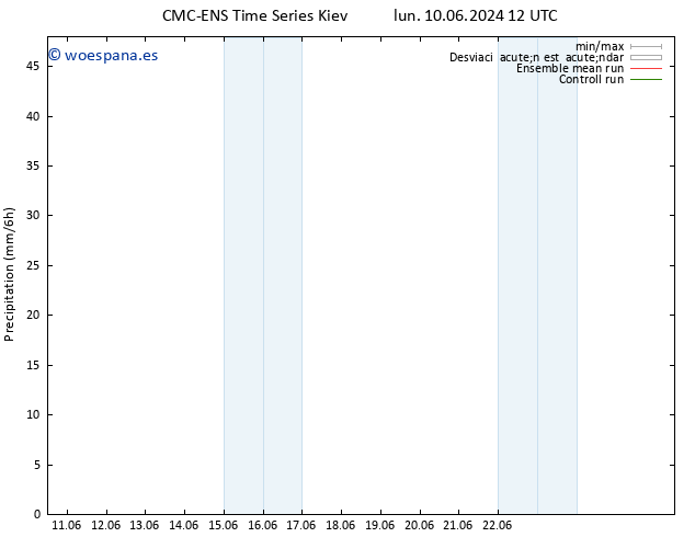 Precipitación CMC TS sáb 22.06.2024 18 UTC