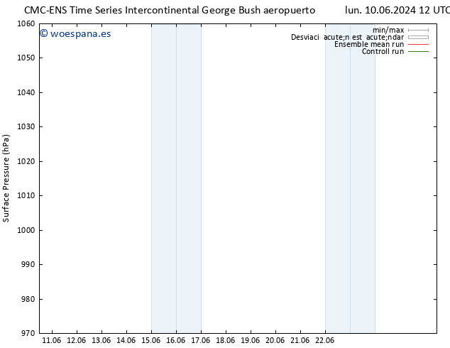 Presión superficial CMC TS jue 13.06.2024 06 UTC