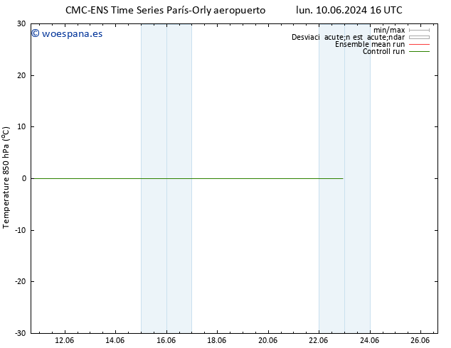 Temp. 850 hPa CMC TS mar 11.06.2024 16 UTC