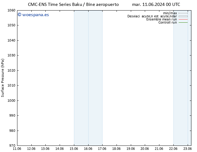 Presión superficial CMC TS vie 21.06.2024 00 UTC