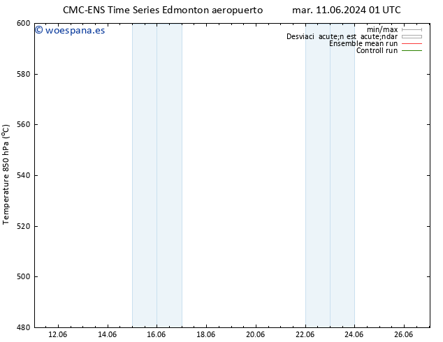 Geop. 500 hPa CMC TS mar 11.06.2024 13 UTC