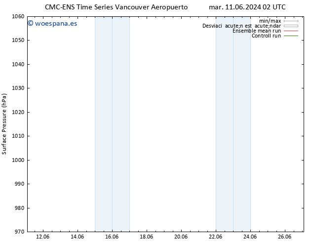 Presión superficial CMC TS dom 23.06.2024 02 UTC