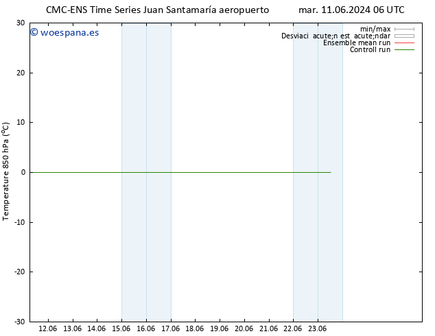 Temp. 850 hPa CMC TS mar 11.06.2024 12 UTC