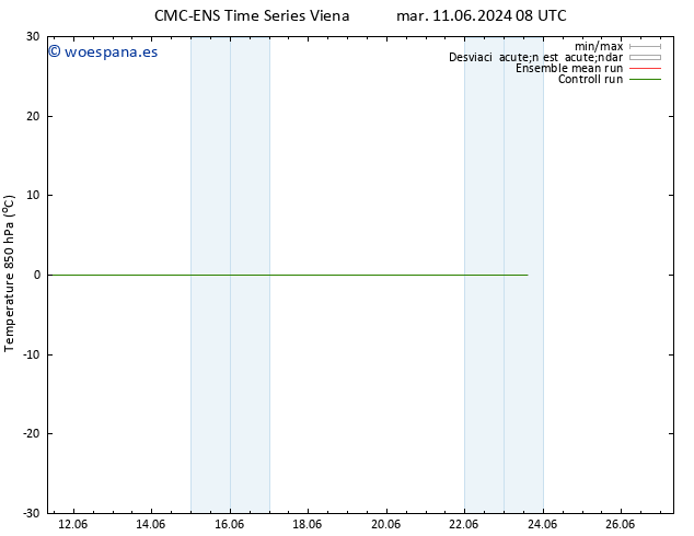 Temp. 850 hPa CMC TS jue 13.06.2024 08 UTC