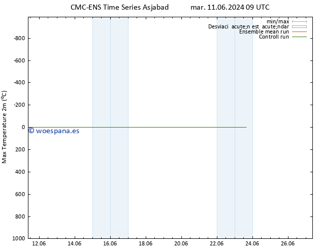 Temperatura máx. (2m) CMC TS lun 17.06.2024 15 UTC