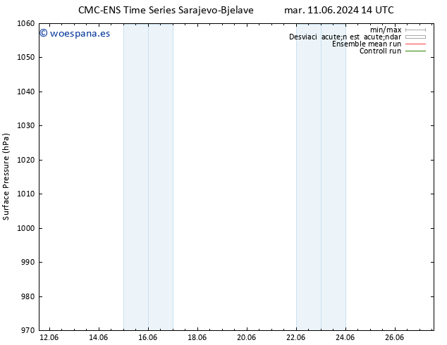 Presión superficial CMC TS vie 14.06.2024 08 UTC
