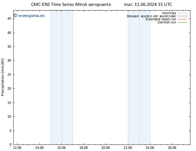 Precipitación CMC TS dom 23.06.2024 21 UTC