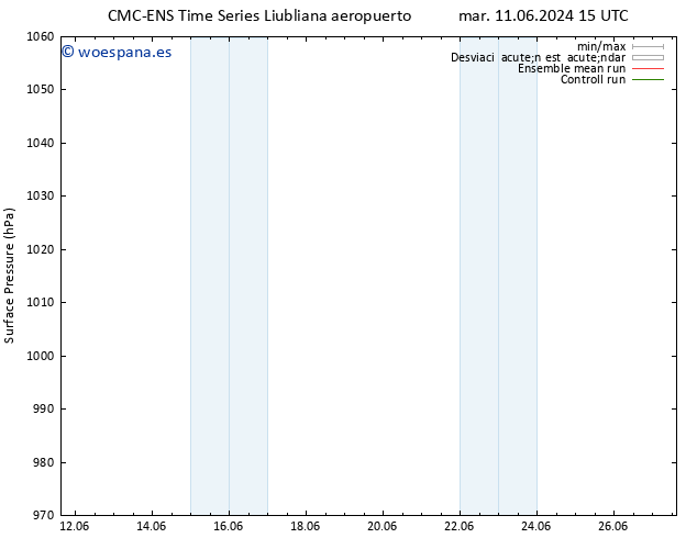 Presión superficial CMC TS sáb 15.06.2024 21 UTC