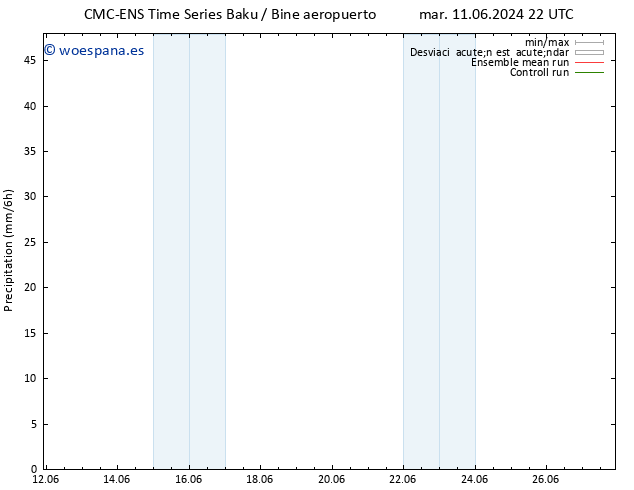 Precipitación CMC TS lun 17.06.2024 22 UTC