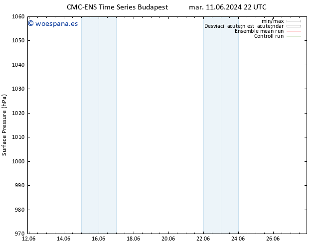 Presión superficial CMC TS jue 13.06.2024 04 UTC