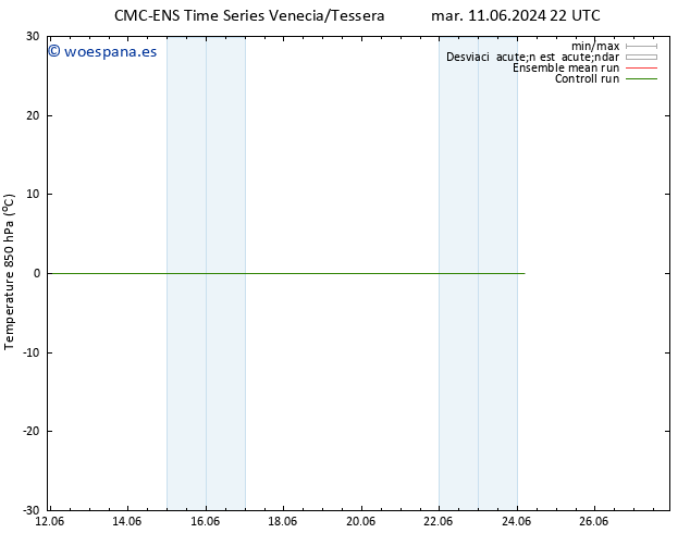 Temp. 850 hPa CMC TS mar 11.06.2024 22 UTC