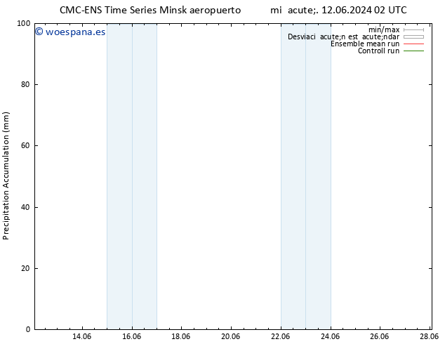 Precipitación acum. CMC TS mié 12.06.2024 08 UTC