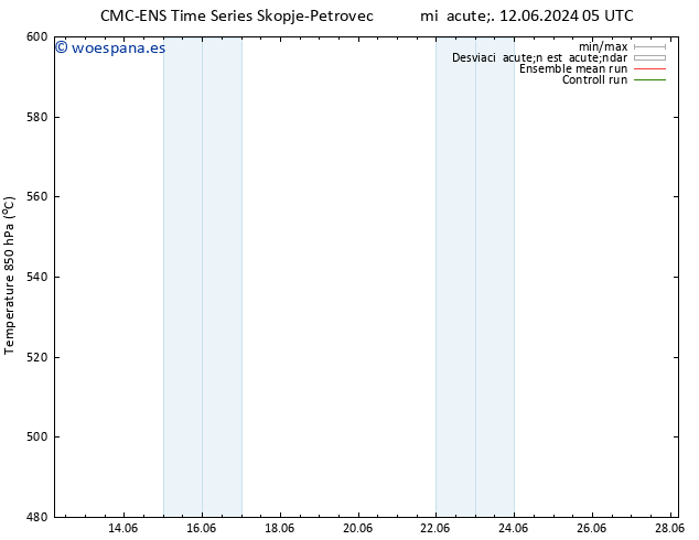 Geop. 500 hPa CMC TS lun 17.06.2024 05 UTC