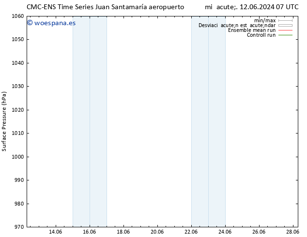 Presión superficial CMC TS mié 19.06.2024 07 UTC