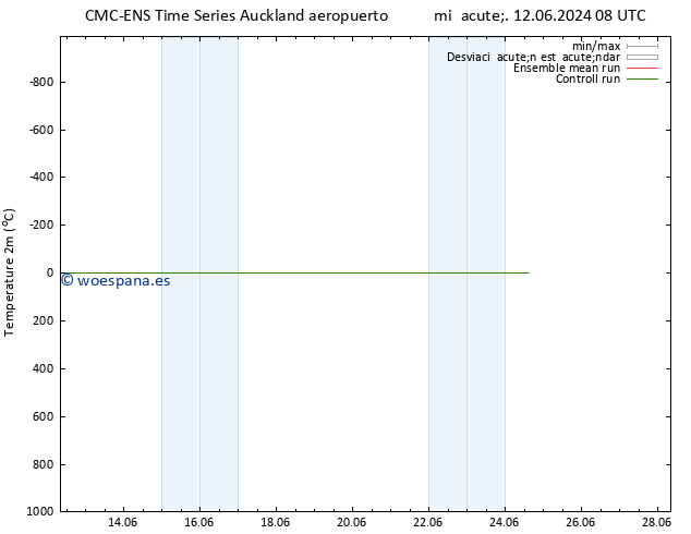 Temperatura (2m) CMC TS mié 12.06.2024 14 UTC