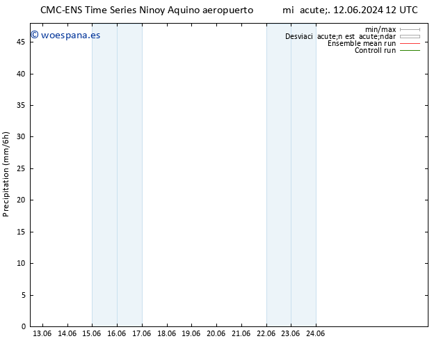 Precipitación CMC TS mar 18.06.2024 12 UTC