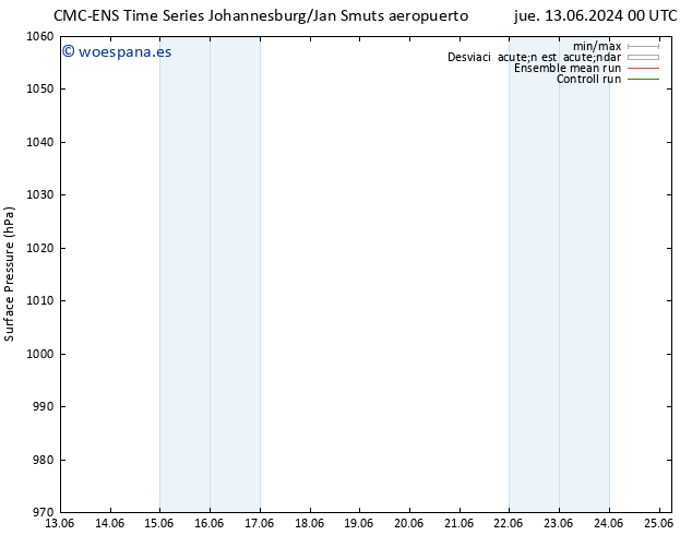 Presión superficial CMC TS sáb 15.06.2024 18 UTC