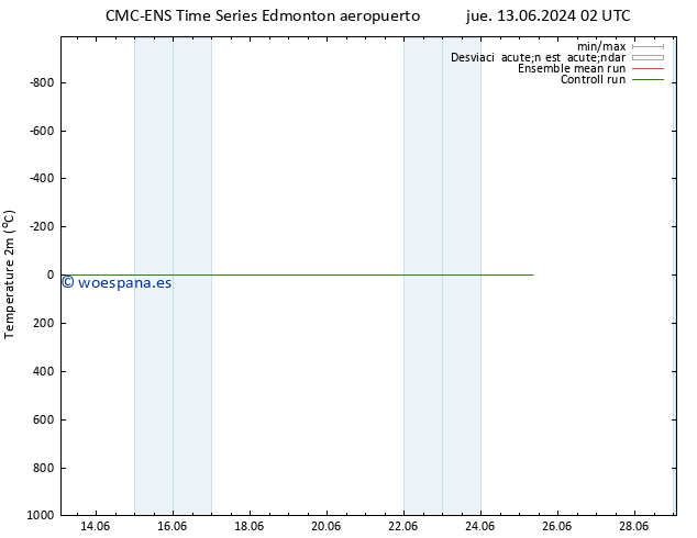 Temperatura (2m) CMC TS vie 14.06.2024 02 UTC