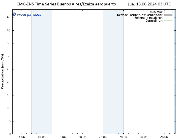 Precipitación CMC TS sáb 22.06.2024 03 UTC