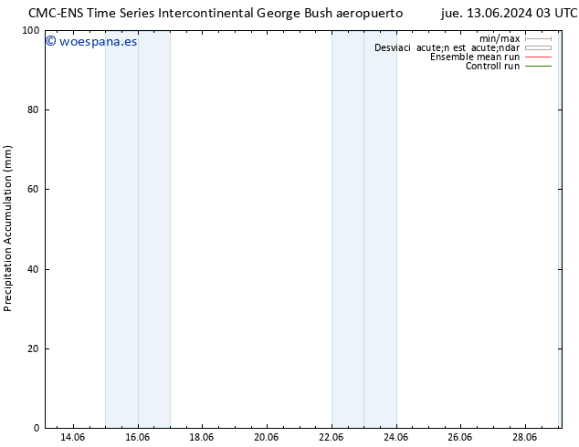 Precipitación acum. CMC TS mar 25.06.2024 09 UTC