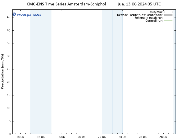 Precipitación CMC TS vie 14.06.2024 17 UTC