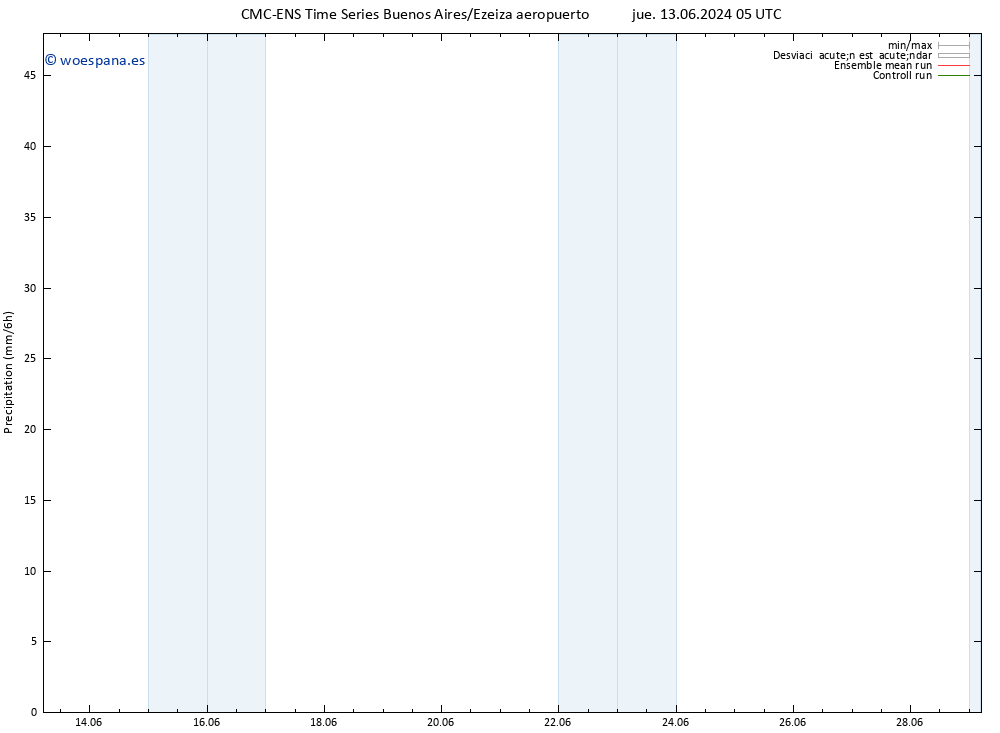 Precipitación CMC TS jue 13.06.2024 11 UTC