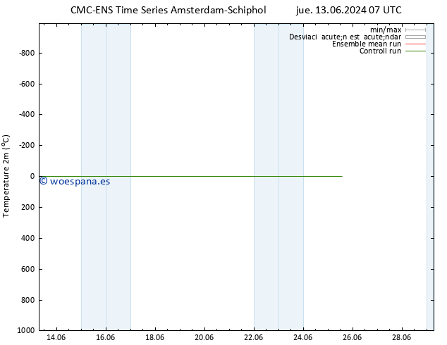 Temperatura (2m) CMC TS jue 13.06.2024 19 UTC