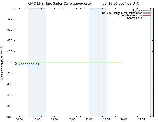 Temperatura máx. (2m) CMC TS mié 19.06.2024 02 UTC