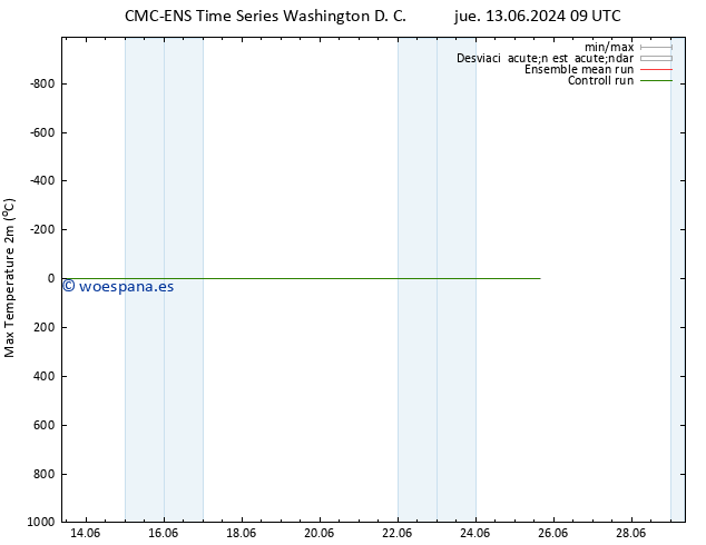 Temperatura máx. (2m) CMC TS jue 13.06.2024 09 UTC