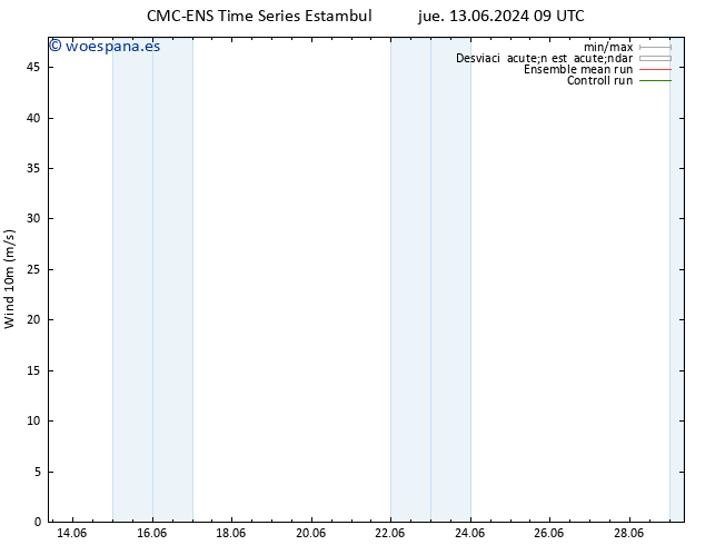 Viento 10 m CMC TS jue 13.06.2024 09 UTC