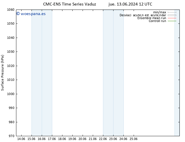 Presión superficial CMC TS jue 13.06.2024 18 UTC