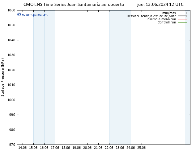 Presión superficial CMC TS mar 25.06.2024 18 UTC