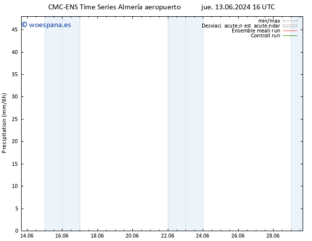 Precipitación CMC TS dom 16.06.2024 04 UTC