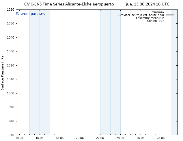 Presión superficial CMC TS mar 18.06.2024 04 UTC